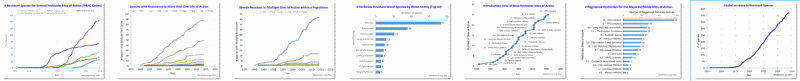 PowerPoint Charts